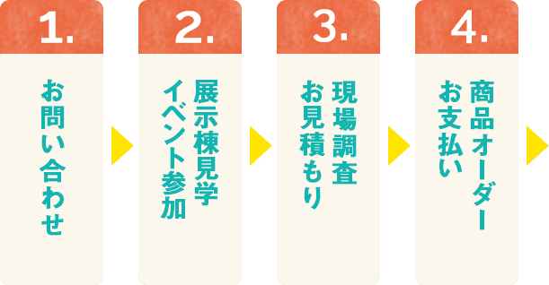 ローンのサポート