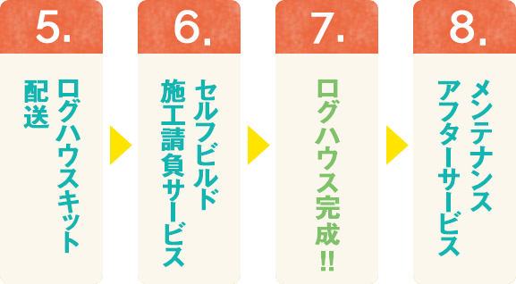 ローンのサポート